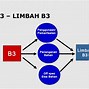 Pengolahan Limbah Adalah Pdf