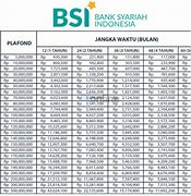 Simulasi Pinjaman Bank Dki Syariah